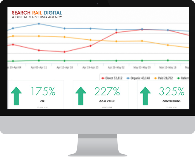 Digital Marketing Reporting Platform Search Rail Digital NJ PPC Agency